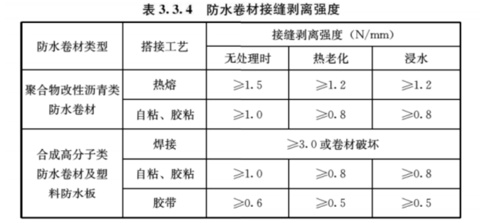 助力推行新规实施，引领行业生态防水